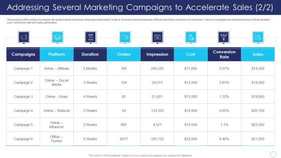 Positive Marketing For Corporate Addressing Several Marketing Campaigns To Accelerate Slides PDF Positive Marketing For Corporate Addressing Several Marketing Campaigns To Accelerate Slides PDF