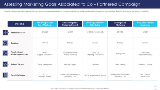 Positive Marketing For Corporate Assessing Marketing Goals Associated To Co Partnered Pictures PDF Positive Marketing For Corporate Assessing Marketing Goals Associated To Co Partnered Pictures PDF