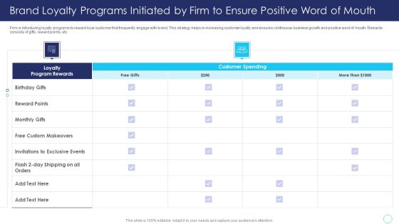 Positive Marketing For Corporate Brand Loyalty Programs Initiated By Firm To Ensure Guidelines PDF