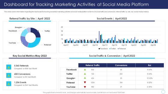 Positive Marketing For Corporate Dashboard For Tracking Marketing Activities At Social Topics PDF Positive Marketing For Corporate Dashboard For Tracking Marketing Activities At Social Topics PDF