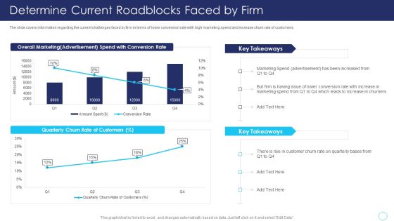 Positive Marketing For Corporate Reputation Determine Current Roadblocks Faced By Firm Professional PDF Positive Marketing For Corporate Reputation Determine Current Roadblocks Faced By Firm Professional PDF
