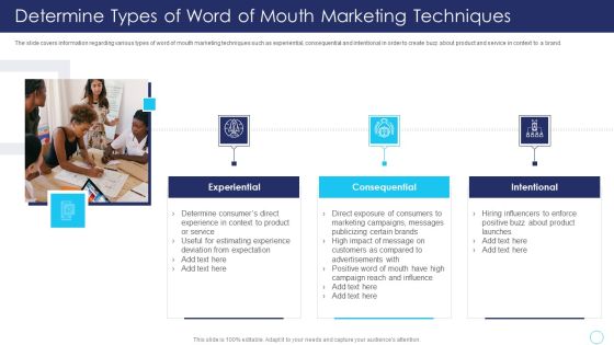Positive Marketing For Corporate Reputation Determine Types Of Word Of Mouth Marketing Slides PDF Positive Marketing For Corporate Reputation Determine Types Of Word Of Mouth Marketing Slides PDF