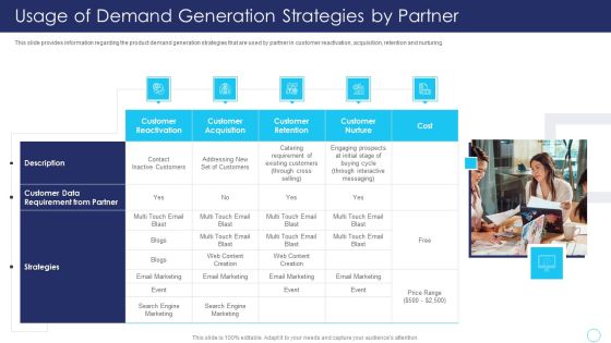Positive Marketing For Corporate Reputation Usage Of Demand Generation Strategies By Partner Summary PDF Positive Marketing For Corporate Reputation Usage Of Demand Generation Strategies By Partner Summary PDF