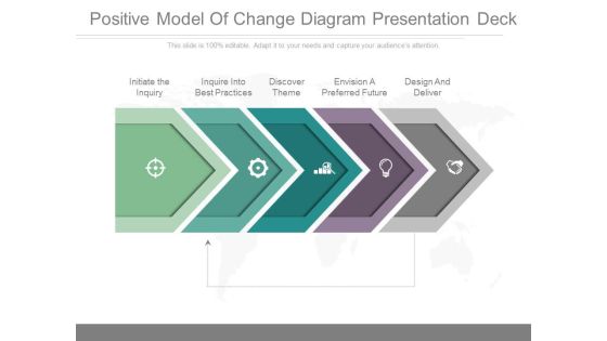 Positive Model Of Change Diagram Presentation Deck Positive Model Of Change Diagram Presentation Deck