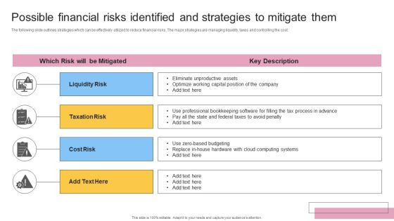 Possible Financial Risks Identified And Strategies To Mitigate Them Graphics PDF Possible Financial Risks Identified And Strategies To Mitigate Them Graphics PDF