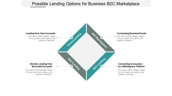 Possible Lending Options For Business B2c Marketplace Ppt Powerpoint Presentation Pictures Template Possible Lending Options For Business B2c Marketplace Ppt Powerpoint Presentation Pictures Template
