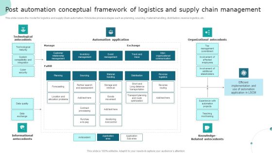 Post Automation Conceptual Framework Of Logistics And Supply Chain Management Designs PDF Post Automation Conceptual Framework Of Logistics And Supply Chain Management Designs PDF