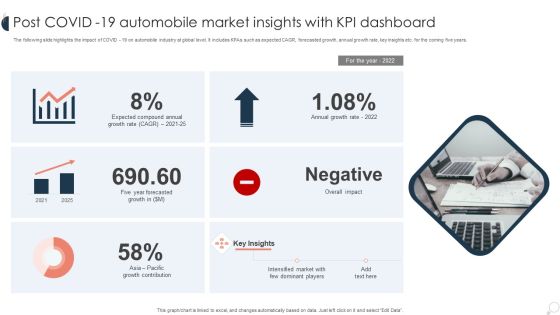 Post COVID 19 Automobile Market Insights With KPI Dashboard Ppt PowerPoint Presentation Slides Background Images PDF Post COVID 19 Automobile Market Insights With KPI Dashboard Ppt PowerPoint Presentation Slides Background Images PDF