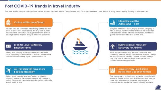 Post COVID 19 Trends In Travel Industry Template PDF