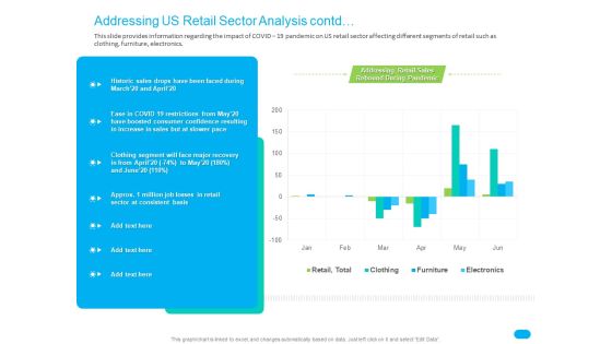 Post COVID Recovery Strategy For Retail Industry Addressing US Retail Sector Analysis Contd Template PDF Post COVID Recovery Strategy For Retail Industry Addressing US Retail Sector Analysis Contd Template PDF