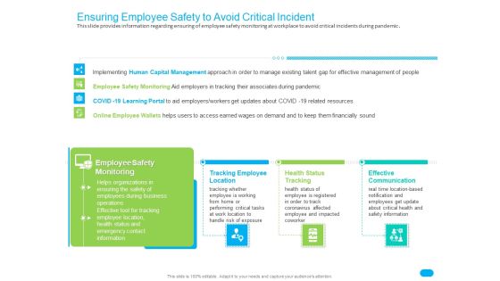 Post COVID Recovery Strategy For Retail Industry Ensuring Employee Safety To Avoid Critical Incident Infographics PDF Post COVID Recovery Strategy For Retail Industry Ensuring Employee Safety To Avoid Critical Incident Infographics PDF
