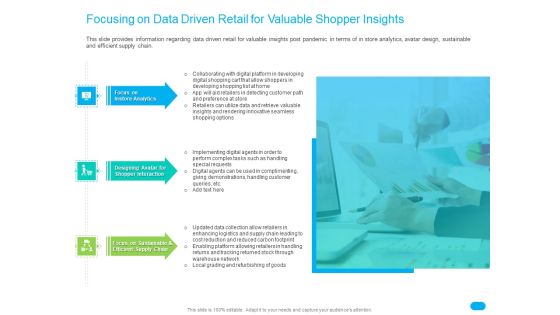 Post COVID Recovery Strategy For Retail Industry Focusing On Data Driven Retail For Valuable Shopper Insights Topics PDF Post COVID Recovery Strategy For Retail Industry Focusing On Data Driven Retail For Valuable Shopper Insights Topics PDF