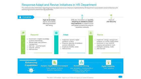 Post COVID Recovery Strategy For Retail Industry Response Adapt And Revive Initiatives In Hr Department Professional PDF Post COVID Recovery Strategy For Retail Industry Response Adapt And Revive Initiatives In Hr Department Professional PDF