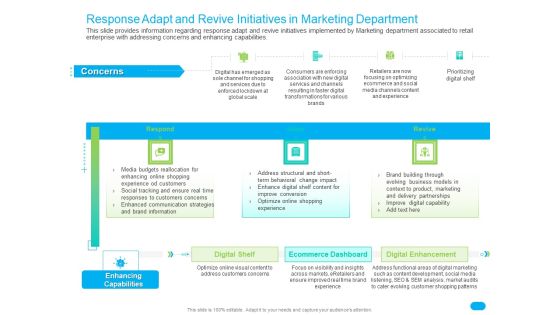 Post COVID Recovery Strategy For Retail Industry Response Adapt And Revive Initiatives In Marketing Department Structure PDF Post COVID Recovery Strategy For Retail Industry Response Adapt And Revive Initiatives In Marketing Department Structure PDF