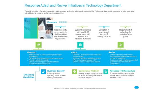 Post COVID Recovery Strategy For Retail Industry Response Adapt And Revive Initiatives In Technology Department Themes PDF Post COVID Recovery Strategy For Retail Industry Response Adapt And Revive Initiatives In Technology Department Themes PDF