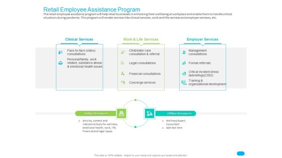 Post COVID Recovery Strategy For Retail Industry Retail Employee Assistance Program Rules PDF Post COVID Recovery Strategy For Retail Industry Retail Employee Assistance Program Rules PDF