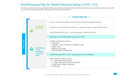 Post COVID Recovery Strategy For Retail Industry Risk Response Plan For Retail Enterprise During COVID Action Slides PDF Post COVID Recovery Strategy For Retail Industry Risk Response Plan For Retail Enterprise During COVID Action Slides PDF