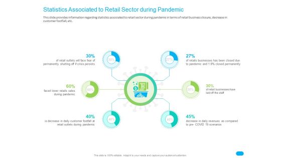 Post COVID Recovery Strategy For Retail Industry Statistics Associated To Retail Sector During Pandemic Professional PDF