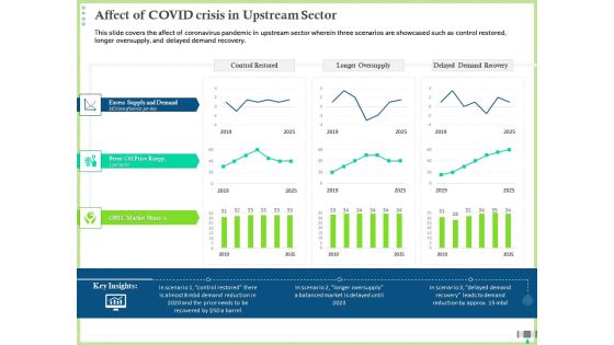 Post COVID Recovery Strategy Oil Gas Industry Affect Of COVID Crisis In Upstream Sector Background PDF Post COVID Recovery Strategy Oil Gas Industry Affect Of COVID Crisis In Upstream Sector Background PDF