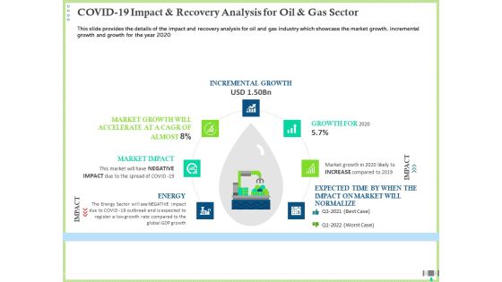 Post COVID Recovery Strategy Oil Gas Industry COVID 19 Impact And Recovery Analysis For Oil And Gas Sector Template PDF Post COVID Recovery Strategy Oil Gas Industry COVID 19 Impact And Recovery Analysis For Oil And Gas Sector Template PDF