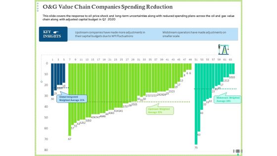 Post COVID Recovery Strategy Oil Gas Industry O And G Value Chain Companies Spending Reduction Themes PDF Post COVID Recovery Strategy Oil Gas Industry O And G Value Chain Companies Spending Reduction Themes PDF