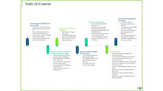 Post COVID Recovery Strategy Oil Gas Industry Table Of Content Guidelines PDF Post COVID Recovery Strategy Oil Gas Industry Table Of Content Guidelines PDF