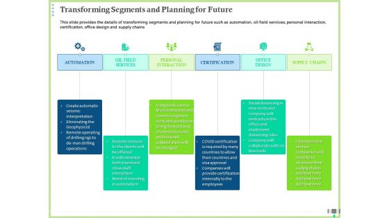 Post COVID Recovery Strategy Oil Gas Industry Transforming Segments And Planning For Future Clipart PDF