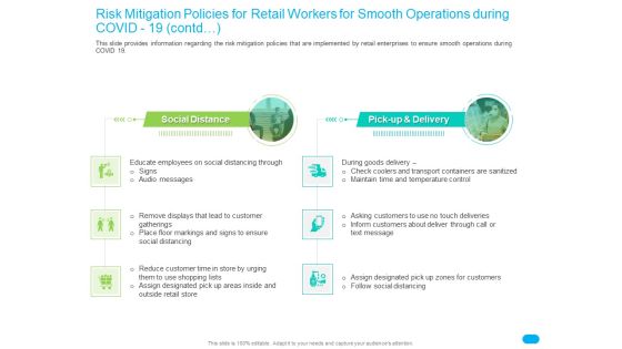 Post COVID Recovery Strategy Retail Industry Risk Mitigation Policies For Retail Workers For Smooth Operations During COVID 19 Contd Sample PDF Post COVID Recovery Strategy Retail Industry Risk Mitigation Policies For Retail Workers For Smooth Operations During COVID 19 Contd Sample PDF