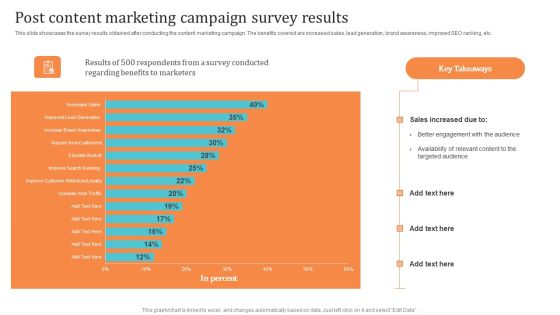 Post Content Marketing Campaign Survey Results Designs PDF Post Content Marketing Campaign Survey Results Designs PDF