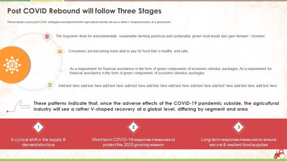 Post Covid Rebound Will Follow Three Stages Ppt Diagram Lists PDF Post Covid Rebound Will Follow Three Stages Ppt Diagram Lists PDF