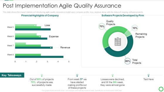 Post Implementation Agile Quality Assurance Formats PDF Post Implementation Agile Quality Assurance Formats PDF