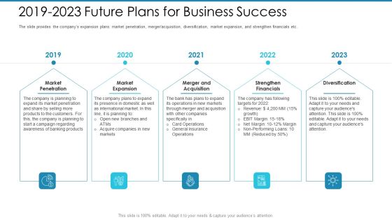 Post Initial Pubic Offering Market Pitch Deck 2019 To 2023 Future Plans For Business Success Themes PDF Post Initial Pubic Offering Market Pitch Deck 2019 To 2023 Future Plans For Business Success Themes PDF