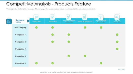Post Initial Pubic Offering Market Pitch Deck Competitive Analysis Products Feature Structure PDF Post Initial Pubic Offering Market Pitch Deck Competitive Analysis Products Feature Structure PDF