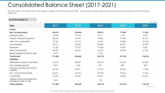 Post Initial Pubic Offering Market Pitch Deck Consolidated Balance Sheet 2017 To 2021 Brochure PDF Post Initial Pubic Offering Market Pitch Deck Consolidated Balance Sheet 2017 To 2021 Brochure PDF