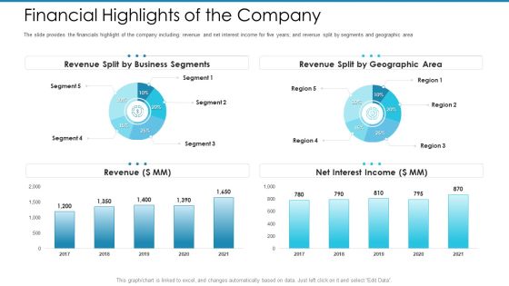 Post Initial Pubic Offering Market Pitch Deck Financial Highlights Of The Company Slides PDF Post Initial Pubic Offering Market Pitch Deck Financial Highlights Of The Company Slides PDF