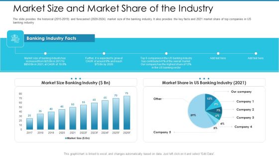 Post Initial Pubic Offering Market Pitch Deck Market Size And Market Share Of The Industry Demonstration PDF Post Initial Pubic Offering Market Pitch Deck Market Size And Market Share Of The Industry Demonstration PDF