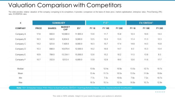 Post Initial Pubic Offering Market Pitch Deck Valuation Comparison With Competitors Pictures PDF Post Initial Pubic Offering Market Pitch Deck Valuation Comparison With Competitors Pictures PDF