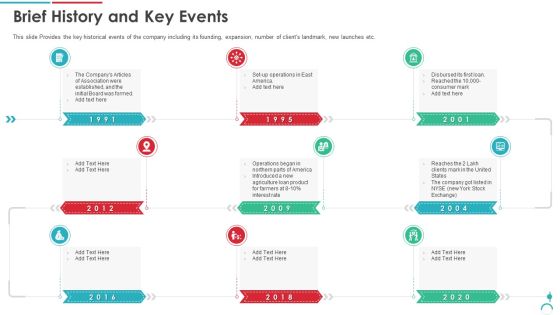 Post Initial Public Offering Equity Financing Pitch Brief History And Key Events Ppt Professional Topics PDF Post Initial Public Offering Equity Financing Pitch Brief History And Key Events Ppt Professional Topics PDF