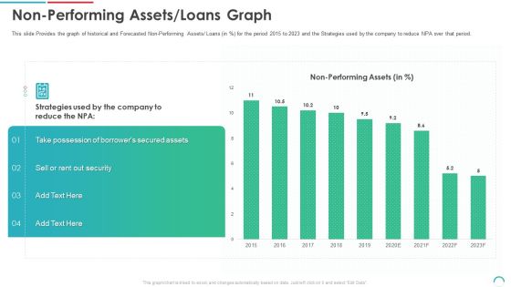 Post Initial Public Offering Equity Financing Pitch Non Performing Assets Loans Graph Infographics PDF Post Initial Public Offering Equity Financing Pitch Non Performing Assets Loans Graph Infographics PDF