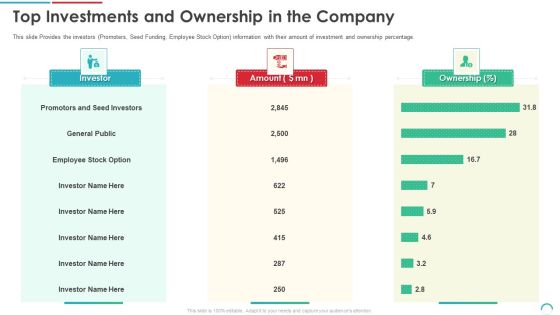 Post Initial Public Offering Equity Financing Pitch Top Investments And Ownership In The Company Icons PDF Post Initial Public Offering Equity Financing Pitch Top Investments And Ownership In The Company Icons PDF