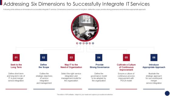 Post Merger Information Technology Service Delivery Amalgamation Addressing Six Dimensions Formats PDF Post Merger Information Technology Service Delivery Amalgamation Addressing Six Dimensions Formats PDF