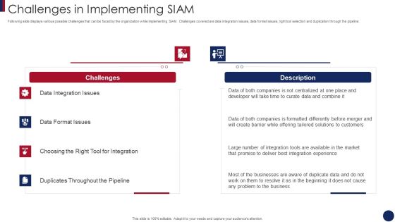 Post Merger Information Technology Service Delivery Amalgamation Challenges In Implementing SIAM Template PDF Post Merger Information Technology Service Delivery Amalgamation Challenges In Implementing SIAM Template PDF