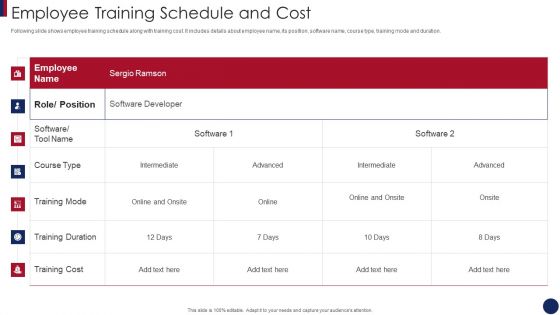 Post Merger Information Technology Service Delivery Amalgamation Employee Training Schedule Themes PDF Post Merger Information Technology Service Delivery Amalgamation Employee Training Schedule Themes PDF