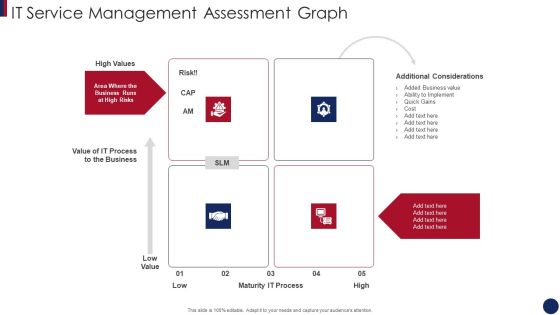 Post Merger Information Technology Service Delivery Amalgamation IT Service Management Assessment Graph Formats PDF Post Merger Information Technology Service Delivery Amalgamation IT Service Management Assessment Graph Formats PDF