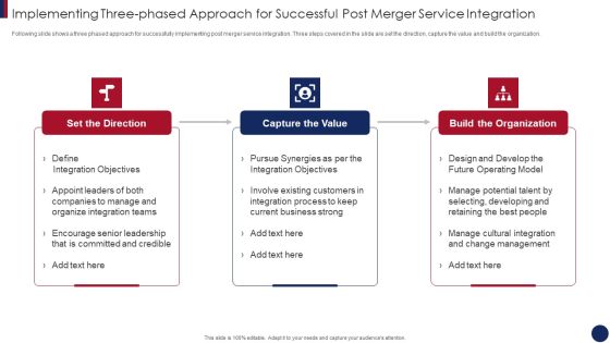 Post Merger Information Technology Service Delivery Amalgamation Implementing Three Phased Approach Template PDF Post Merger Information Technology Service Delivery Amalgamation Implementing Three Phased Approach Template PDF