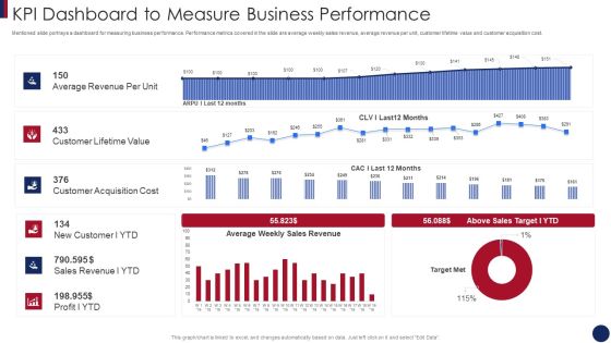 Post Merger Information Technology Service Delivery Amalgamation KPI Dashboard To Measure Business Template PDF Post Merger Information Technology Service Delivery Amalgamation KPI Dashboard To Measure Business Template PDF