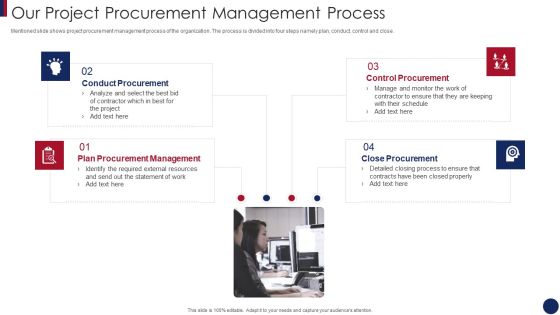 Post Merger Information Technology Service Delivery Amalgamation Our Project Procurement Microsoft PDF Post Merger Information Technology Service Delivery Amalgamation Our Project Procurement Microsoft PDF