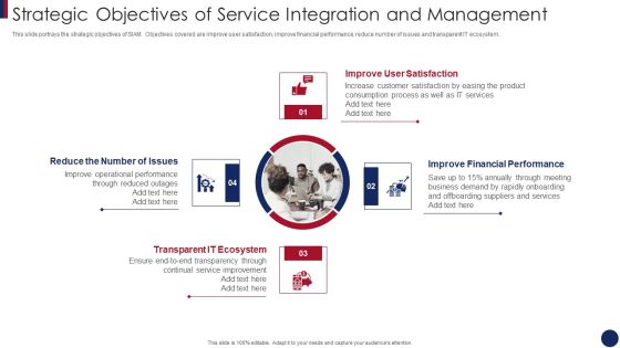 Post Merger Information Technology Service Delivery Amalgamation Strategic Objectives Of Service Graphics PDF