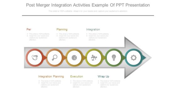 Post Merger Integration Activities Example Of Ppt Presentation Post Merger Integration Activities Example Of Ppt Presentation