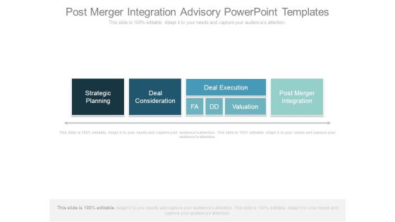 Post Merger Integration Advisory Powerpoint Templates